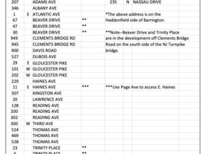 Town Wide Yard Sale – moved to RAIN DATE Sunday April 26, 8 am – 2 pm